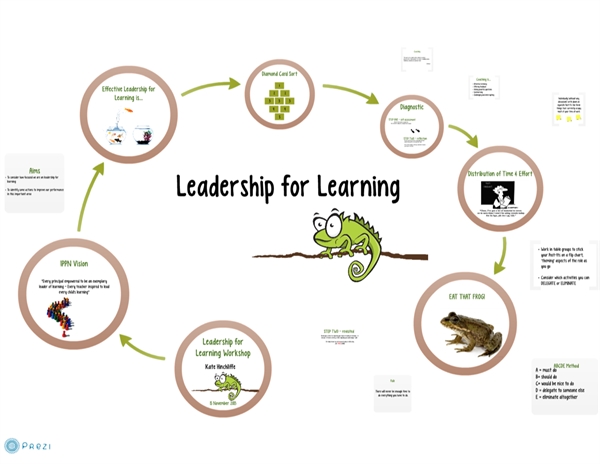 A vibrant network dedicated to leadership, learning and their inter-connection.
